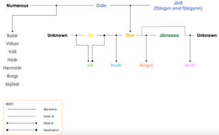 norse god family tree