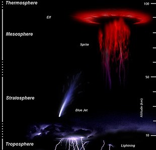 Representation of upper-atmospheric lightning and electrical-discharge phenomena Upperatmoslight1.jpg