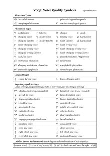 Chart of the Voice Quality Symbols, as of 2016 VOQS chart (2016).pdf