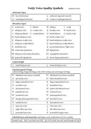 Voice Quality Symbols