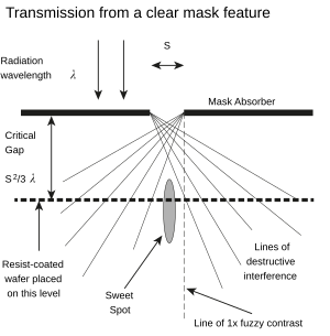 XRL Currents.svg