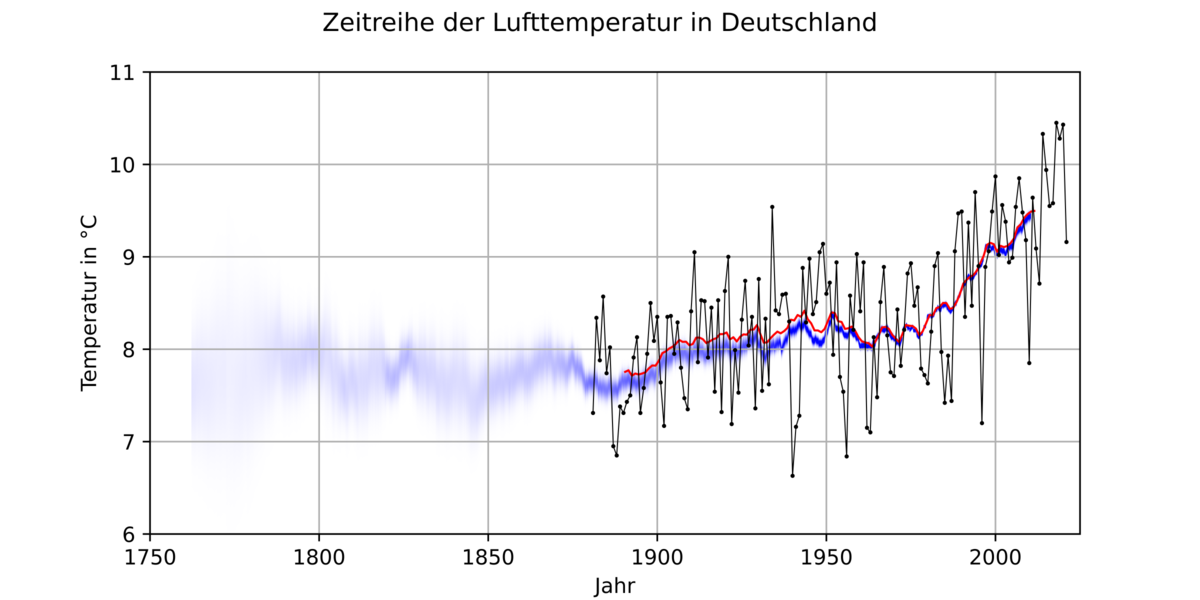 Zeitreihe der Lufttemperatur in Deutschland – Wikipedia
