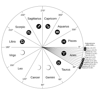 Ptolomeo II - Wikipedia, la enciclopedia libre