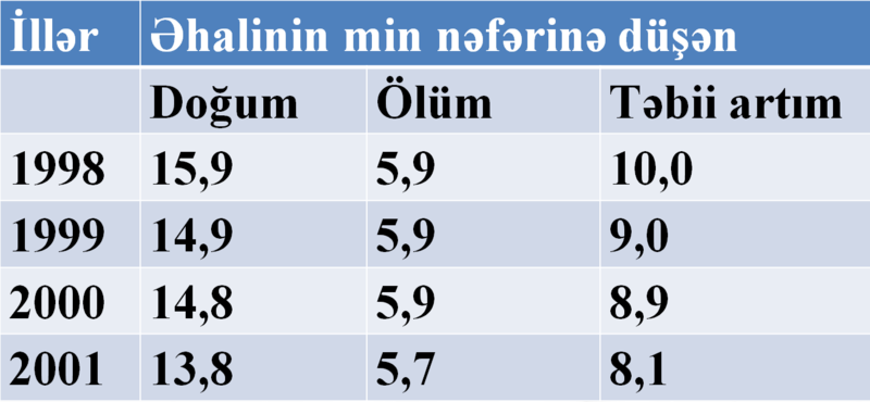 File:İntensivlik nisbi kəmiyyəti.png