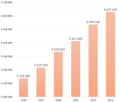 Миниатюра для Файл:Население Дании 1990-2014.png