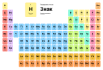 Мініатюра для Періодічна сістема елементів