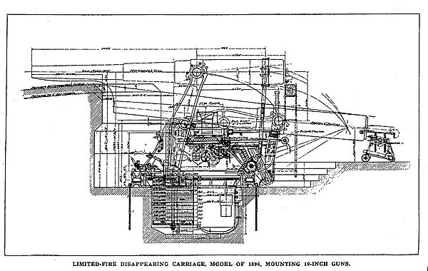 A drawing of an M1896 Buffington–Crozier disappearing carriage for 10-inch guns, showing in-battery and loading positions