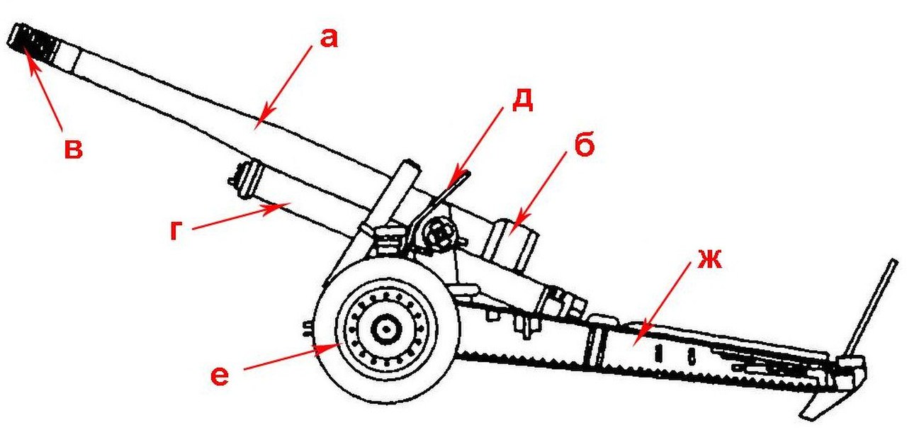 Гаубица д 30 чертеж