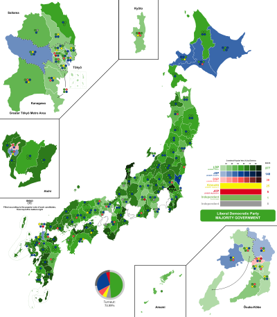 1967 JAPAN GENERAL ELECTION, combined vote share.svg