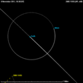 پویانمایی مسیر حرکت سیارک نسبت به زمین و ماه در ۸ و ۹ نوامبر ۲۰۱۱.