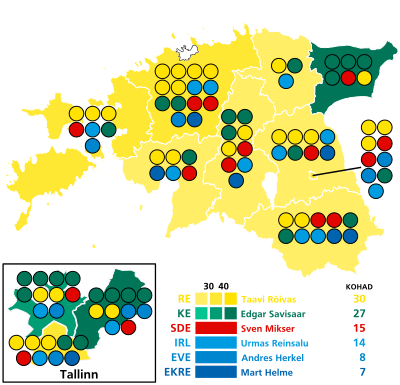 2015. aasta Riigikogu valimiste tulemused.svg