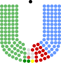 Diagramă