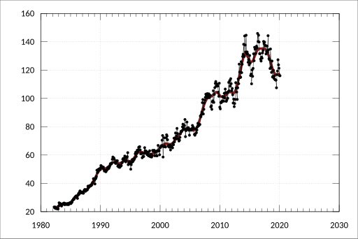 File:ABS-8501.0-RetailTradeAustralia-RetailTurnoverStateByIndustrySubgroupSeasonallyAdjusted-Turnover-NewSouthWales-OtherRecreationalGoodsRetailing-A3349633R.svg