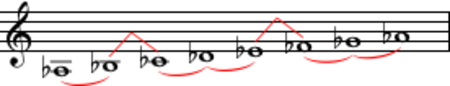 Tập_tin:A_flat_minor_scale.png