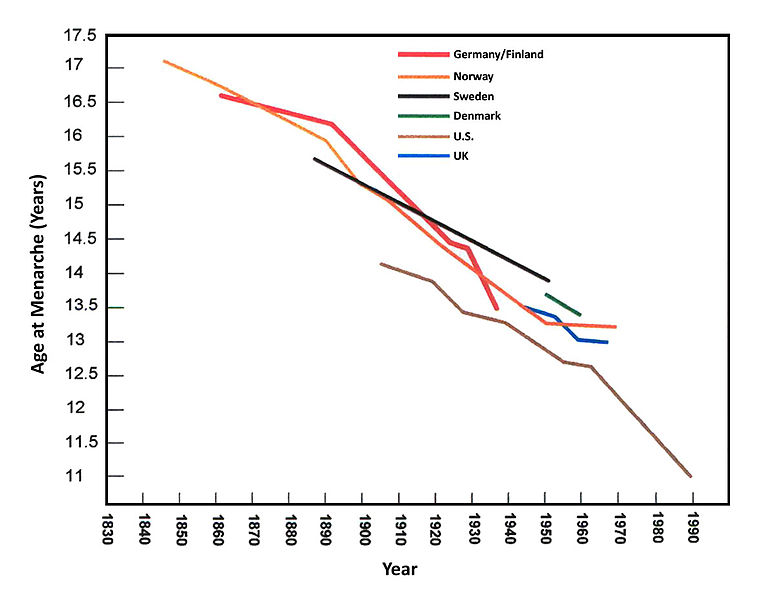 File:Acceleration1.jpg