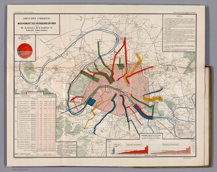 File:Album de statistique graphique de 1890-1891 - Circulation parisienne. Mouvement des voyageurs en 1889. III. Tramways de la banlieue - David Rumsey.jpg