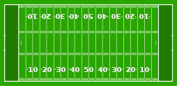 American football field, 120 by 53+1⁄3 yards (109.7 by 48.77 m) with endzones