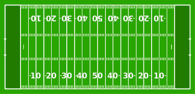 Diagram of a modern American football field. AmFBfield.svg