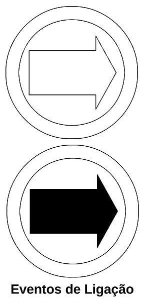 File:BPMN Eventos Ligacao.jpg