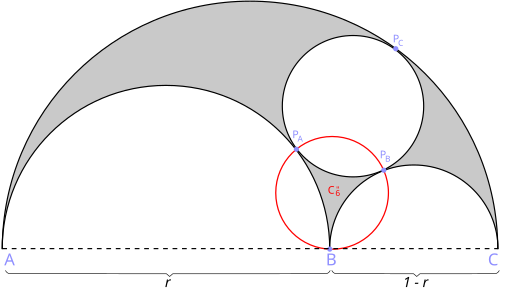 Bankoff Circle