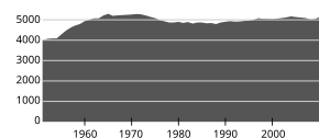 Ørland