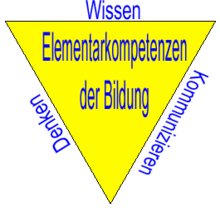 220px-Bildungsdreieck.png