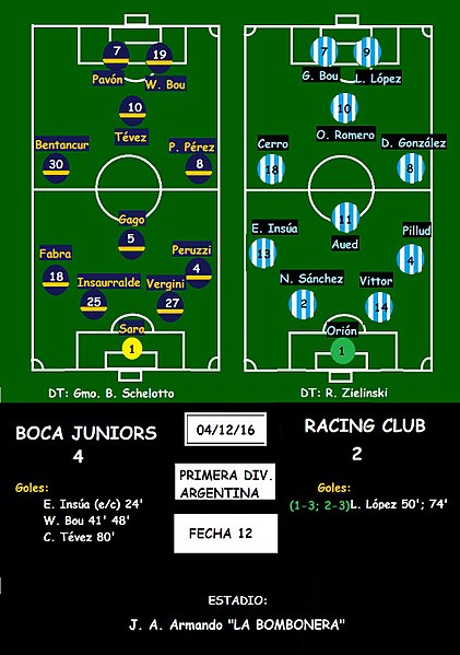 File:Boca Juniors-Racing Club Fecha 12 Primera división Argentina 4 de diciembre de 2016 (4-2), En la Bombonera.jpg