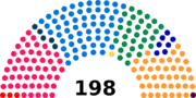 Vignette pour Élections fédérales suisses de 1925