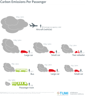 Energy-efficient driving