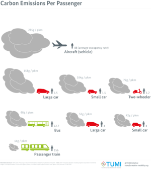 Fuel Efficiency