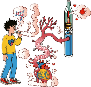 Figure shows a cartoon-style comic illustrating the aerosolization process of e-cigarette and its relation to cardiovascular diseases. This comic provides a visual narrative, starting from the use of an e-cigarette to the potential harmful effects on the cardiovascular system. In the upper left part of the cartoon, we can see that e-cigarette aerosol contains many substances such as nicotine, flavorings, aldehydes, and metals, which may be harmful to human. In the upper right part of the cartoon is the design of an e-cigarette device. On the right side of the cartoon is the adverse effects of e-cigarette aerosol on blood vessels and heart. Through mechanisms such as oxidative stress, inflammation, and endothelial dysfunction, e-cigarette aerosol can increase heart rate, blood pressure, and clog blood vessels.