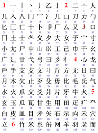 หมวดคำอักษรจีนในพจนานุกรมคังซี (1)