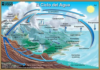 Ciclo hidrológico - Wikipedia, la enciclopedia libre