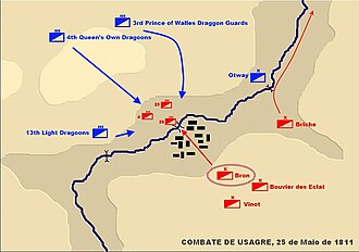 Diagrama explicativo de una batalla.