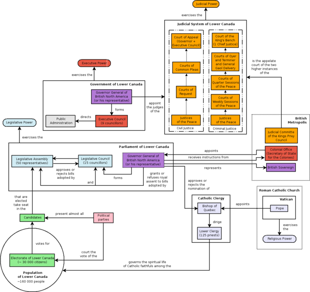 File:Constitution-of-lower-canada.png