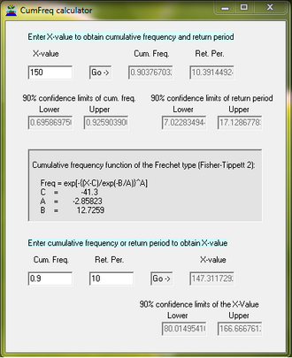 Probability distribution calculator as used in the CumFreq software CumCalc.png