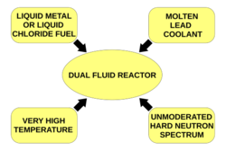 DFR characteristic properties.png