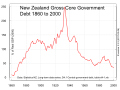 Debt to GDP ratio New Zealand Government timeseriesnotitle 720by540.svg