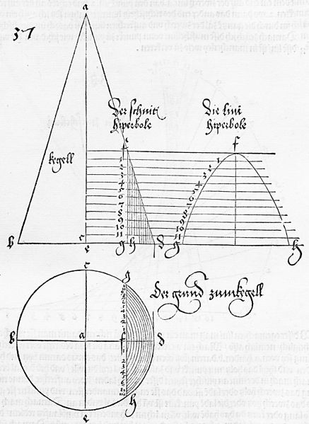 File:Duerer Underweysung der Messung fig 001 page 039.jpg