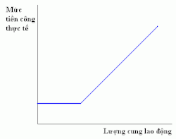 Kinh Tế Học Lao Động