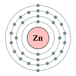 Electron shells of Zinc (2, 8, 18, 2)