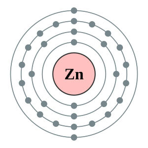 Kẽm: Tính chất, Tính chất hóa học và các hợp chất, Lịch sử