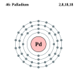 Palladium - Pd - 46