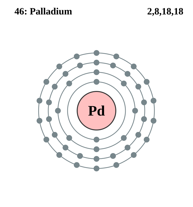 パラジウムの電子配置図