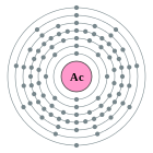 Configuració electrònica de Actini