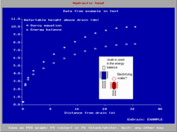 EnDrain: shape of the watertable with drainage Endrain.png