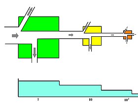 An expanded three link energy food chain (1. plants, 2. herbivores, 3. carnivores) illustrating the relationship between food flow diagrams and energy transformity. The transformity of energy becomes degraded, dispersed, and diminished from higher quality to lesser quantity as the energy within a food chain flows from one trophic species into another. Abbreviations: I=input, A=assimilation, R=respiration, NU=not utilized, P=production, B=biomass. EnergyFlowTransformity.jpg