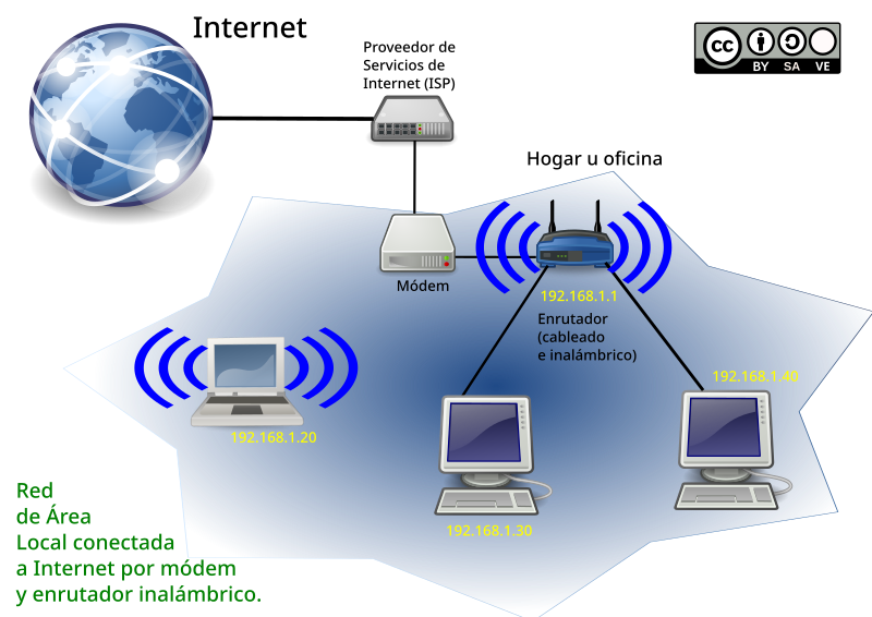 File:Esquema de funcionamiento de una red de area local conectada a internet.svg