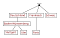 Vorschaubild der Version vom 08:57, 30. Sep. 2014