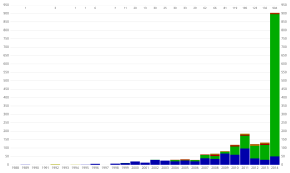 Number of exoplanets classified by method of discovery Exoplanet Discovery Methods Bar.png